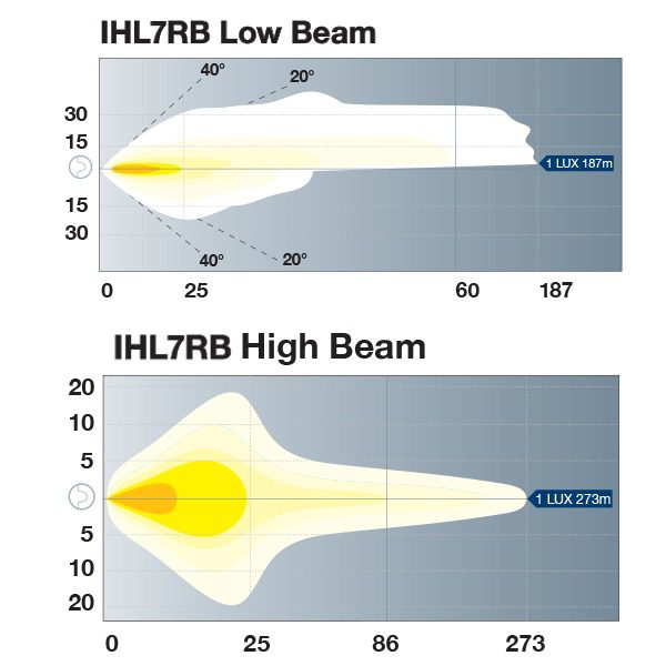 IHL7RB Beam Patterns