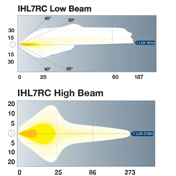IHL7RC Beam Patterns